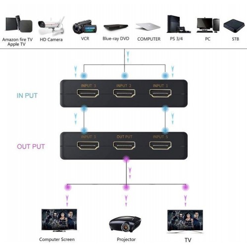HDMI Switch 501 (5 in 1 out) 4K*2K – Generic – Accessories Switches (photo 2)