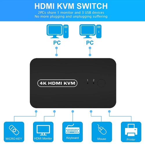 2 Port HDMI 4K*2K KVM Switch with Cables – Generic – Accessories Switches (photo 2)