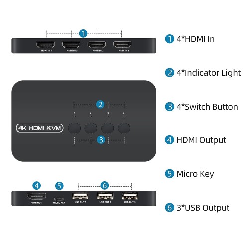 4 Port HDMI 4K*2K KVM Switch with Cables – Generic – Accessories Switches (photo 2)