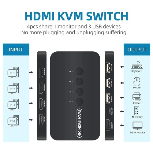 4 Port HDMI 4K*2K KVM Switch with Cables – Generic – Accessories Switches (photo 3)