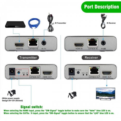 HDMI UTP 4K*2K Extender 1x2 MT-ED03 (Support up to 120 meters) – Generic – Cat5e/Cat6 Adapter (photo 2)
