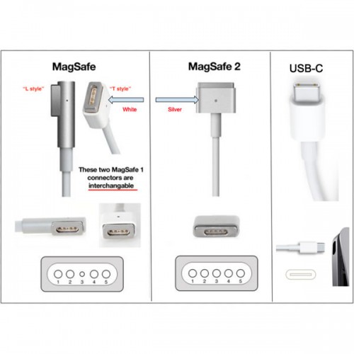 60W 16.5V 3.65A MagSafe2 Power Adapter Replacement – TopSync – Laptop AC Adapter (photo 2)