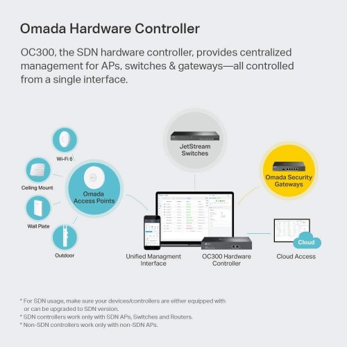 TP-Link OC300 Omada Cloud Controller (2*Gigabit & 1*USB3.0) – Networking (photo 3)