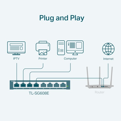 (Open Box) TP-Link TL-SG608E 8-Port Gigabit Easy Smart Switch – Open Box – Switches (photo 3)