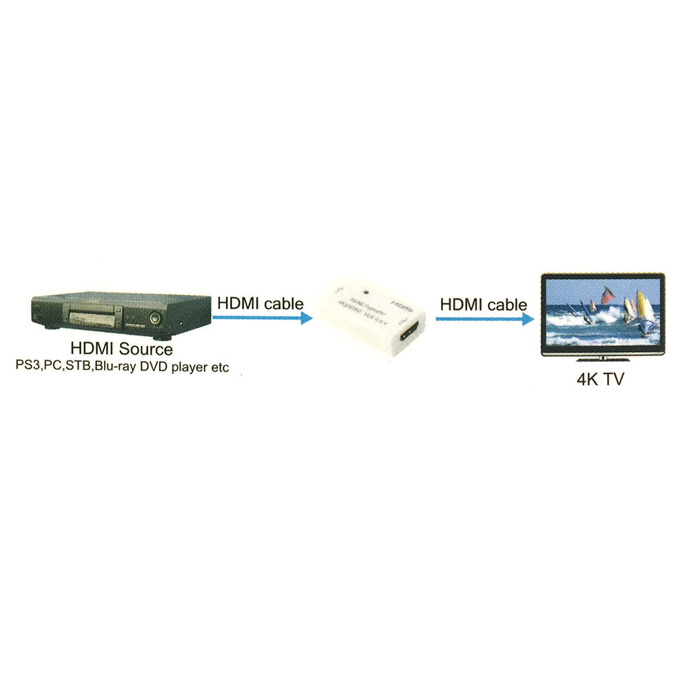 HDMI Inline Repeater Female to Female - 4K @60Hz up to 30m – Generic – Video Boxes (photo 2)