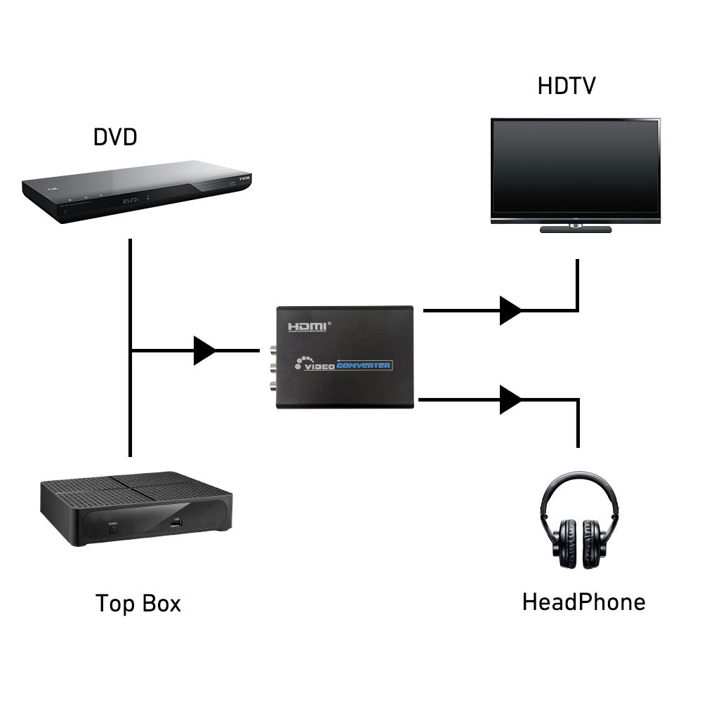 Video Converter - Composite/S-Video + Audio to HDMI – Generic – Video Boxes (photo 6)