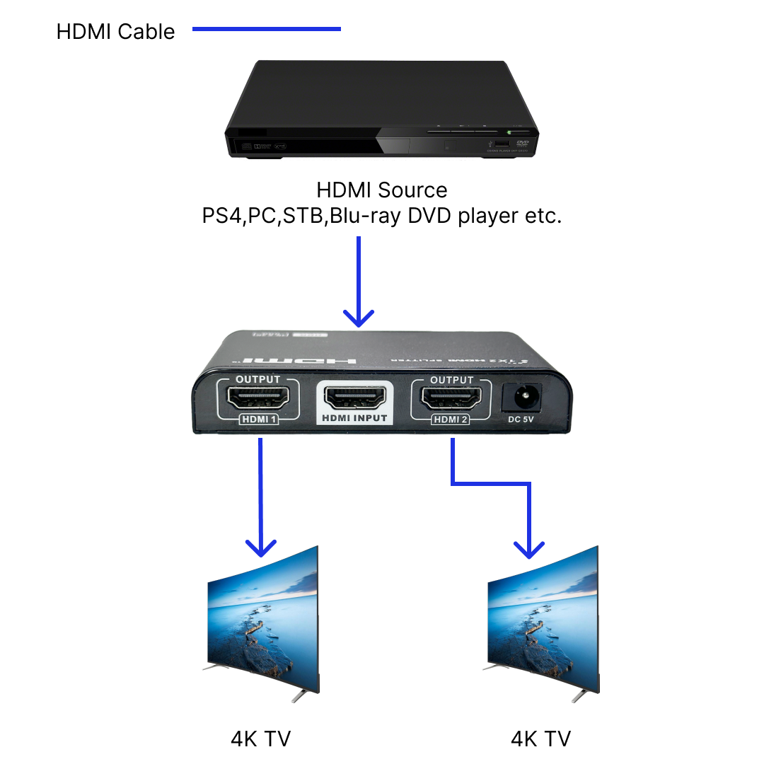 1x2 HDMI Splitter, 4Kx2K@60Hz, EDID, HDCP 2.2, YUV 4:4:4 – Generic – Video Boxes (photo 7)