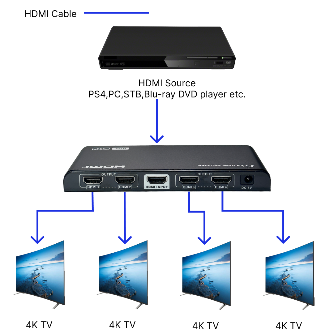 1x4 HDMI Splitter, 4Kx2K@60Hz, EDID, HDCP 2.2, YUV 4:4:4 – Generic – Video Boxes (photo 6)