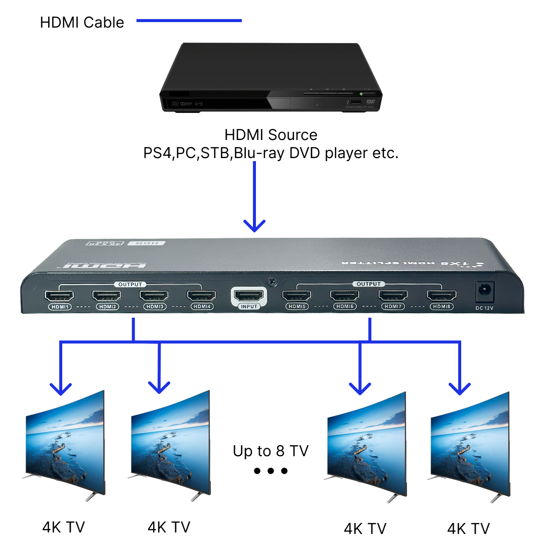 1x8 HDMI Splitter, 4Kx2K@60Hz, EDID, HDCP 2.2, YUV 4:4:4 – Generic – Video Boxes (photo 6)